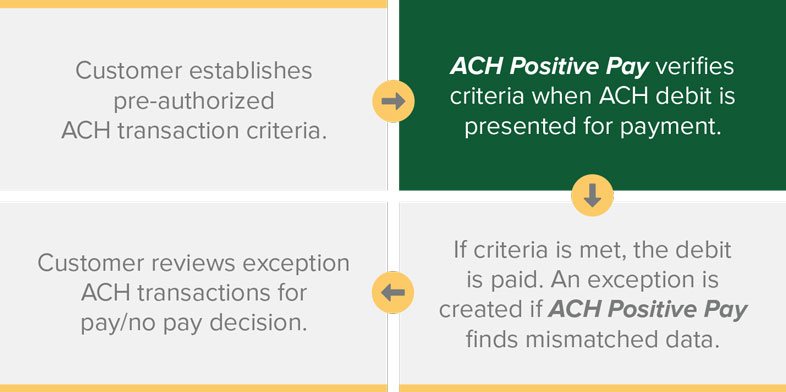 ach-positivepay-chart